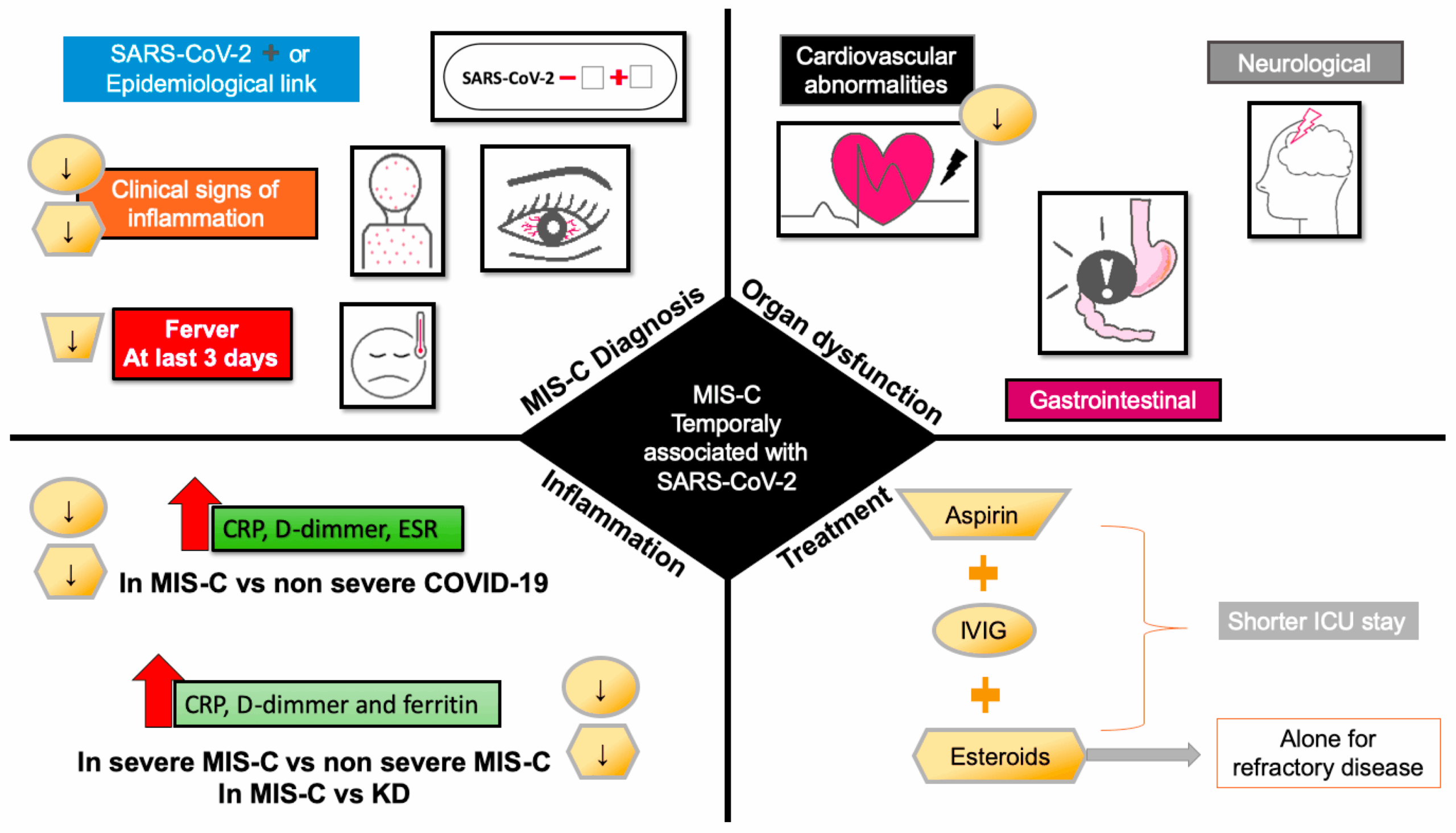 Children with COVID 19-linked multisystem inflammatory disease have a certain biomarker signature, according to a study